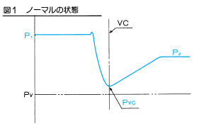 発生のメカニズム 図1