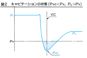 発生のメカニズム 図2