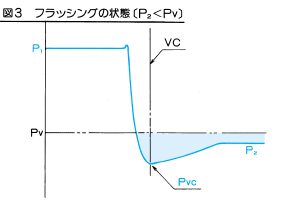 発生のメカニズム 図3