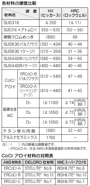 換算 クロルプロマジン コントミン、ウインタミン（クロルプロマジン）の作用機序：抗精神病薬